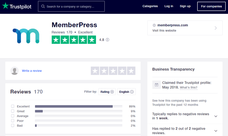 MemberPress Company Reviews at Trustpilot