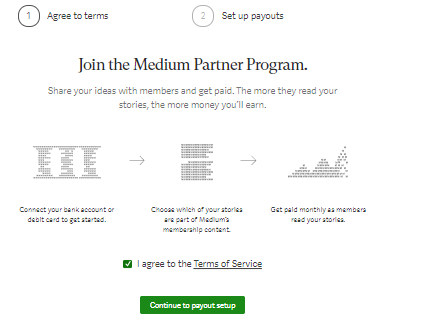 Medium Monetization with Partner Program