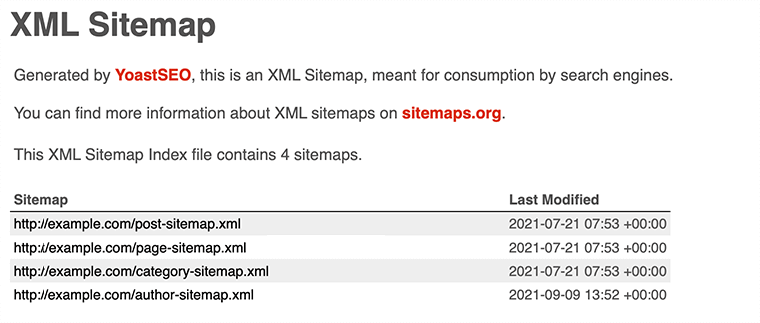 XML Sitemap Generated by Yoast Plugin