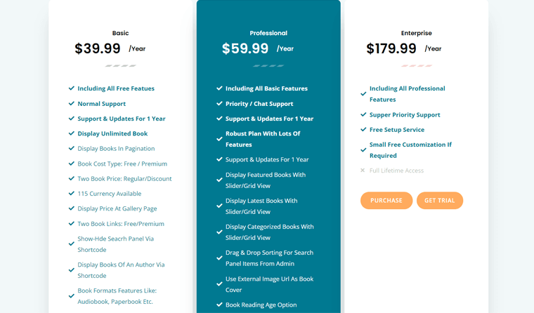 Pricing Plans of the Books Gallery Plugin