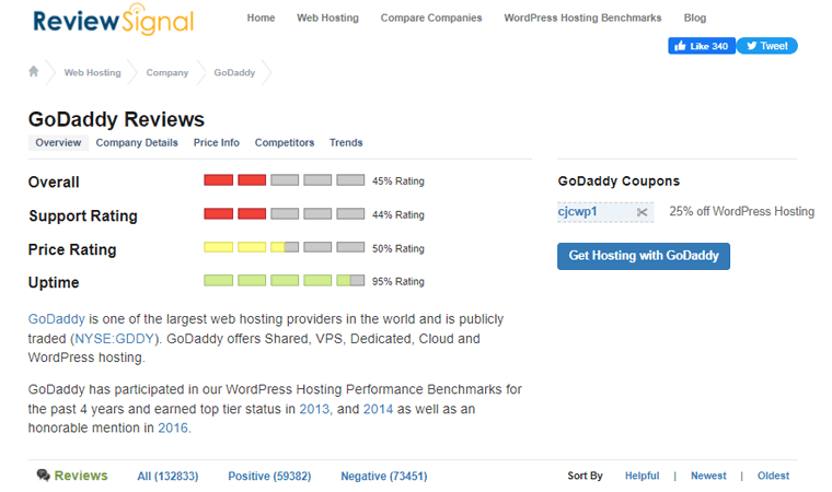 GoDaddy Review Signal Statistics - View Alternatives
