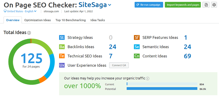 On-Page SEO Checker Results