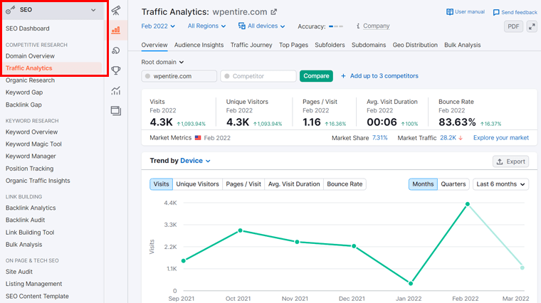Traffic Analytics of Your Competitor