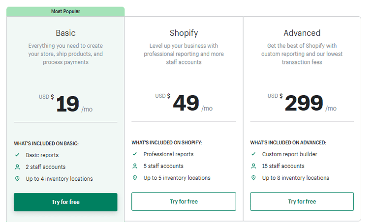 Shopify Pricing Plans