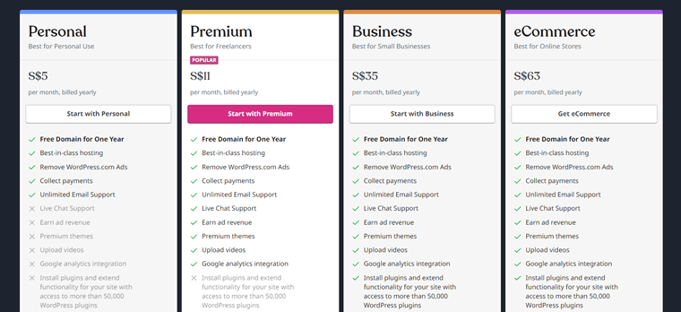 WordPress.com Pricing Schemes Example