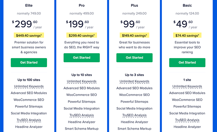 All in One SEO Pricing Plans
