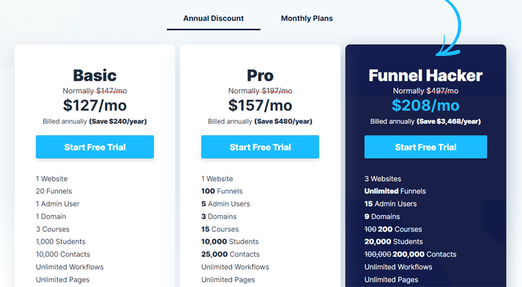 ClickFunnels Pricing Plans - WordPress Comparison