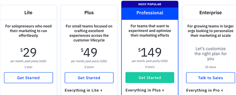 ActiveCampaign Pricing