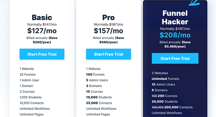 ClickFunnels Pricing