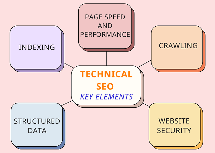 Technical SEO Key Elements - Differences Between Content SEO