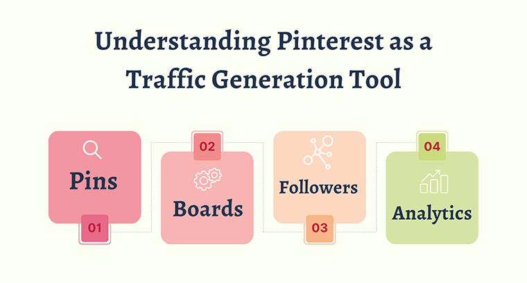 Understanding Pinterest as a Traffic Generation Tool - Use Pinterest to Drive Traffic to Your Website