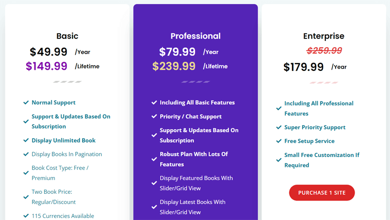 Pricing Plans of Books Gallery Library Plugin
