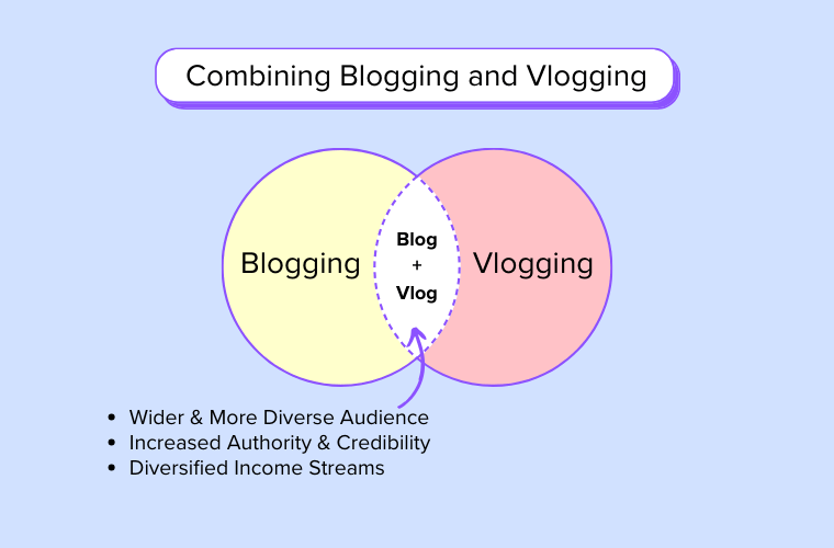 Combining Blogging and Vlogging