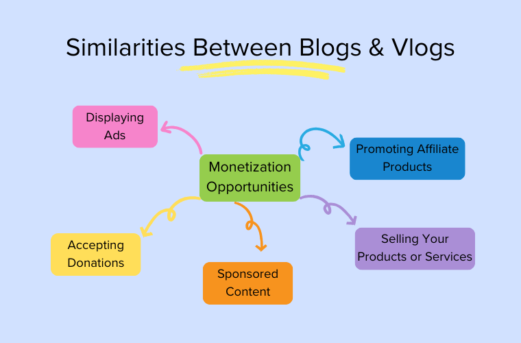 Monetization Opportunities of Blogs & Vlogs