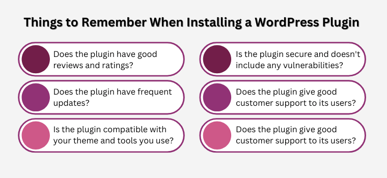 Things to Remember When Installing a WordPress Plugin