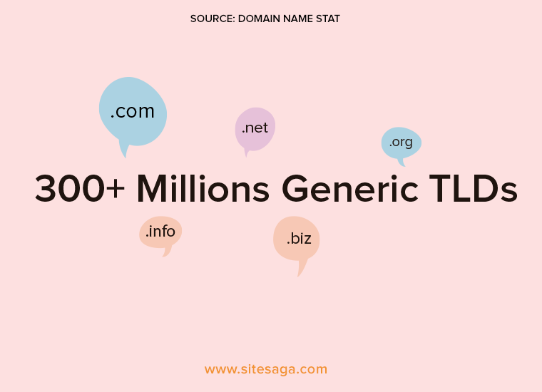 Generic Top Level Domains for Types of Domains