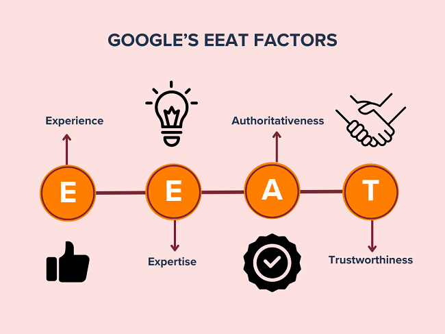 Google's EEAT Factors