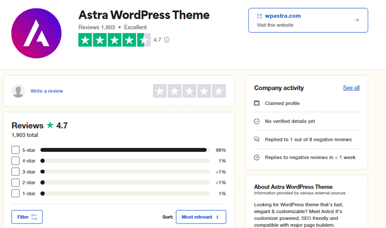 Astra Trustpilot Score