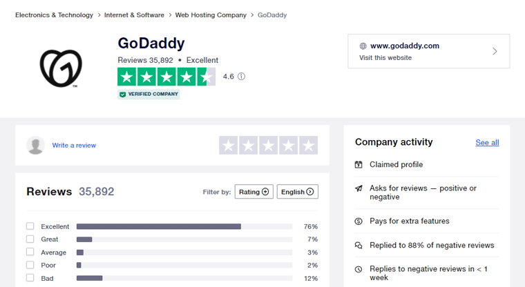 Chat usa godaddy support Contact GoDaddy