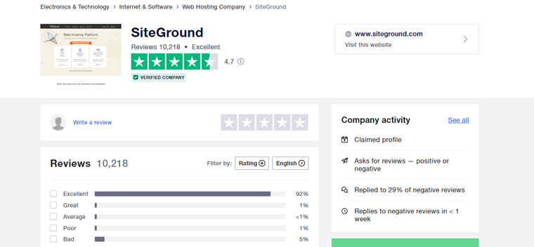 SiteGround Trustpilot Review Statistics