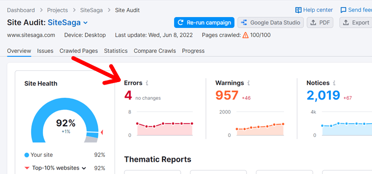 Errors as Shown by Semrush Site Audit Tool
