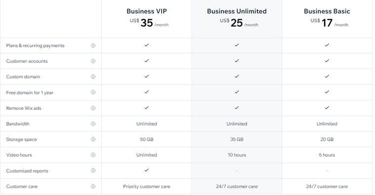 Wix Business and eCommerce Pricing Plans
