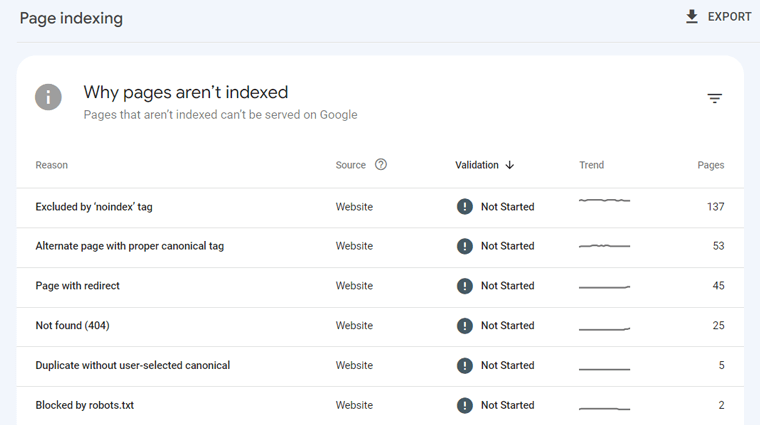 Glimpse of Not Indexed Pages Report