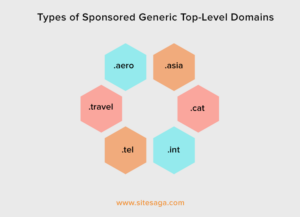 What are the Different Types of Domains? [Explained]