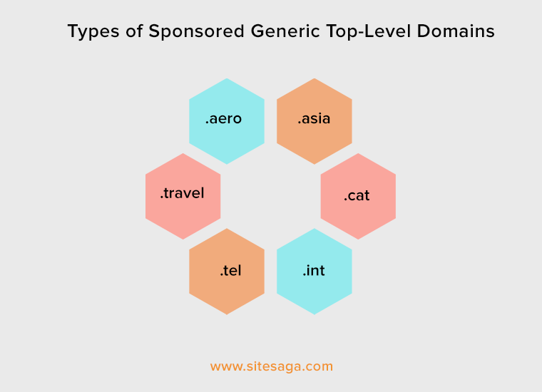 Sponsored Generic Top Level Domains